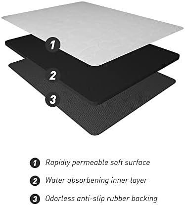 COCOER Super Absorbent Bath Mat with Rubber Backing 16x24 Gray
