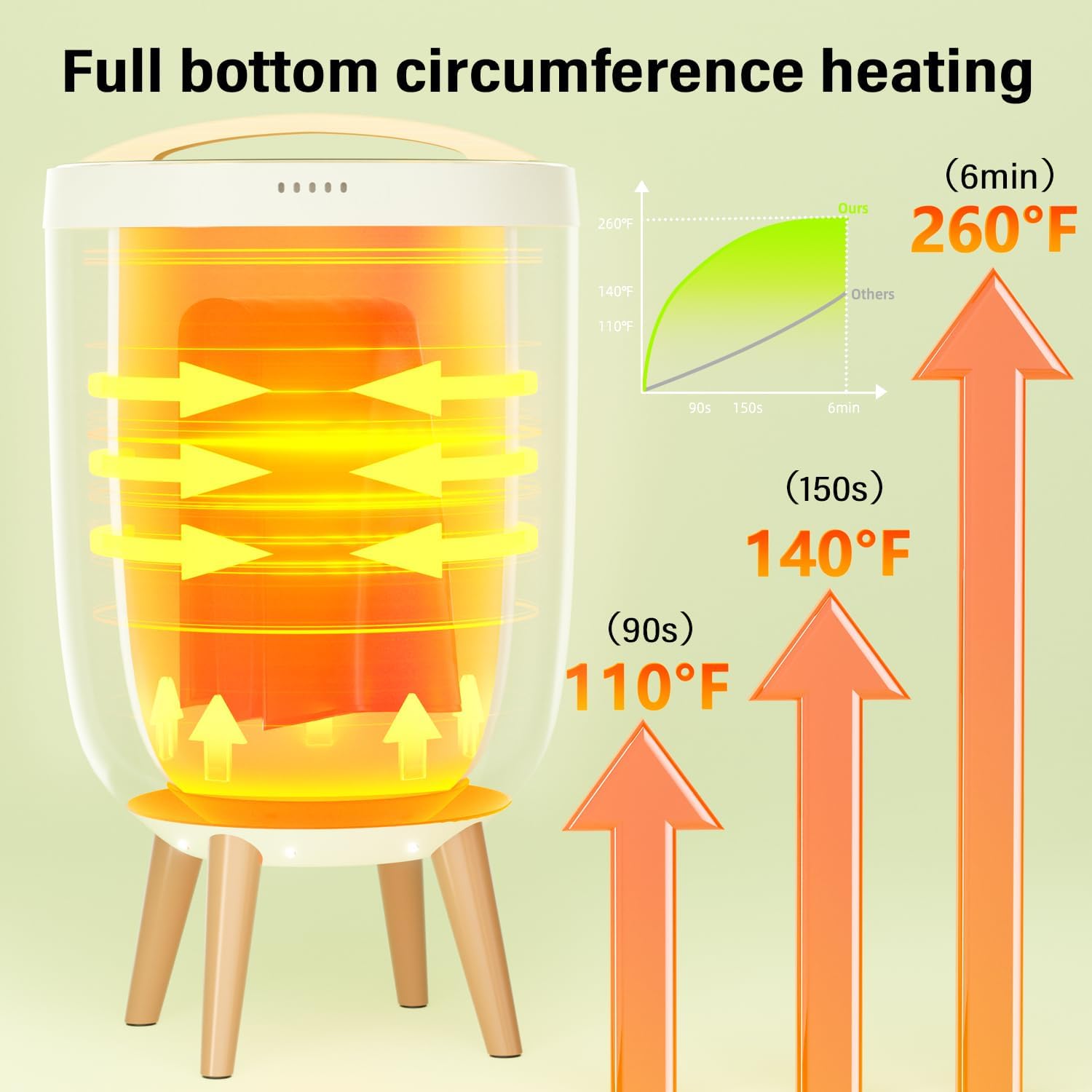 ORZDOTMN 20L Towel Warmer with Bluetooth Mood Lights