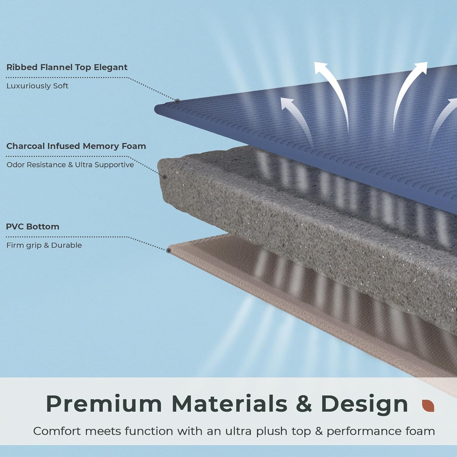 FRESHMINT Ultra Soft Charcoal Bath Mat 17x24 Non-Slip