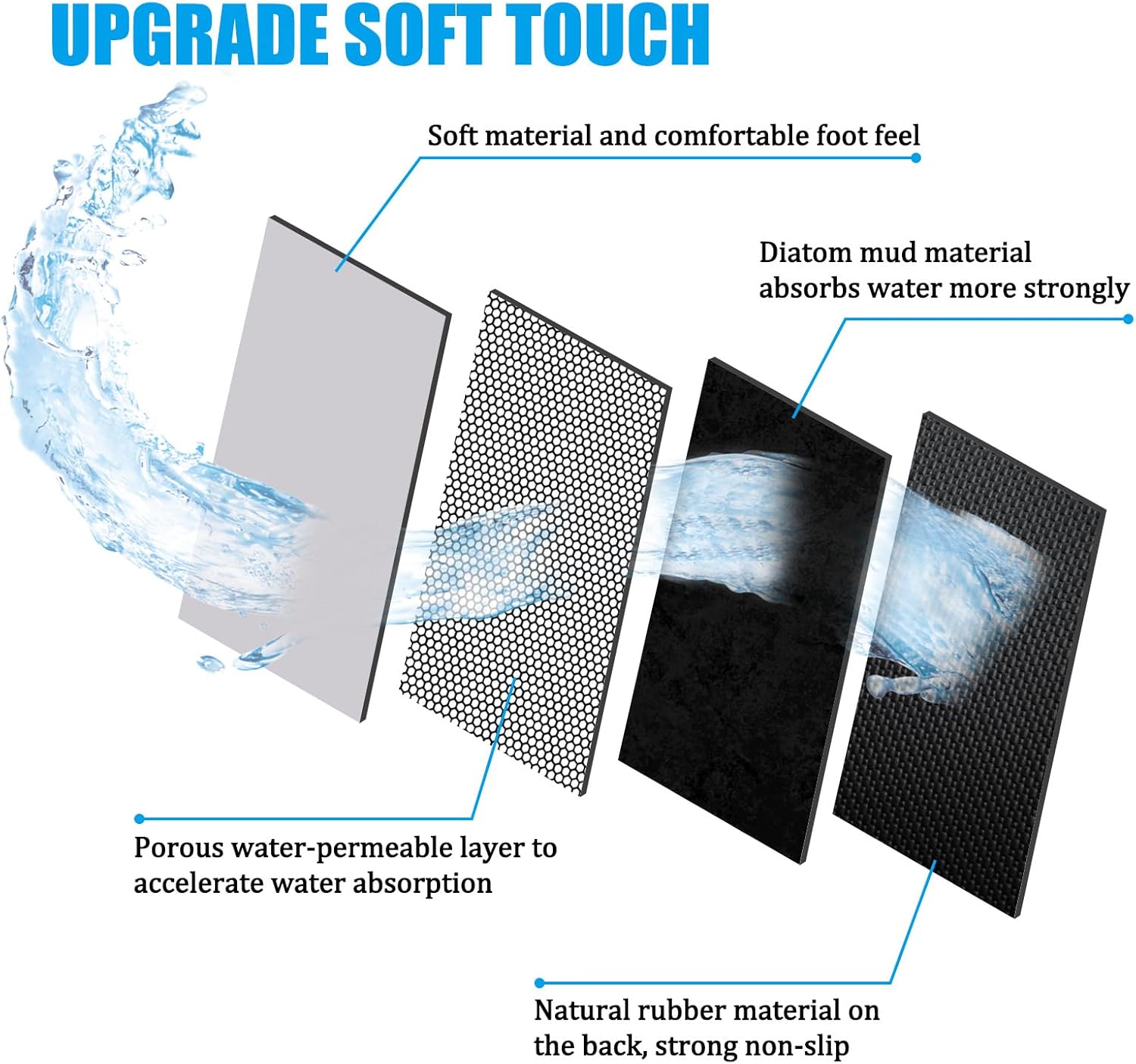 Forieca Diatomaceous Earth Bath Mat 157x236 inches