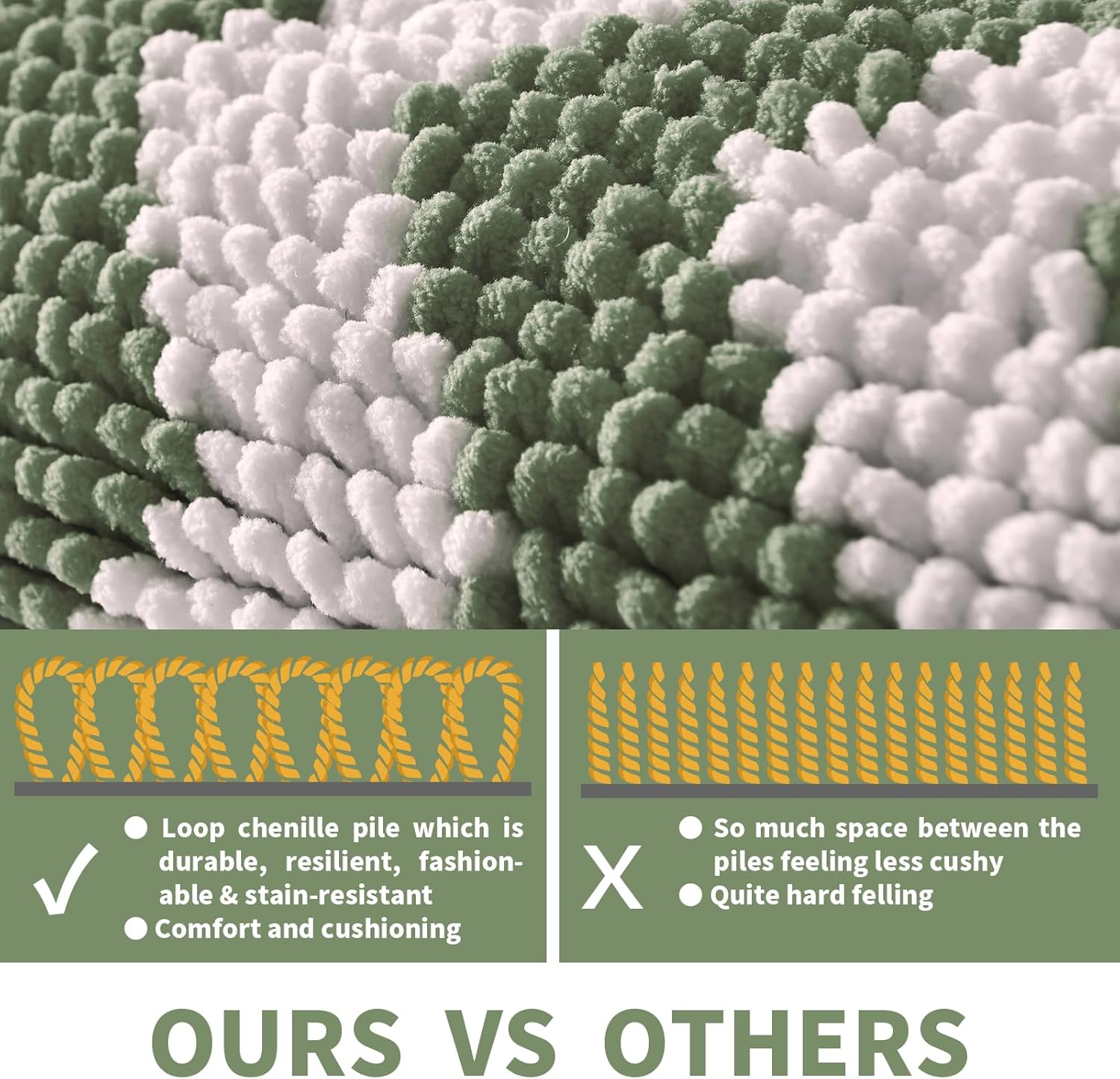 CozeCube Sage Green Chenille Bath Mat 24x16 Non-Slip