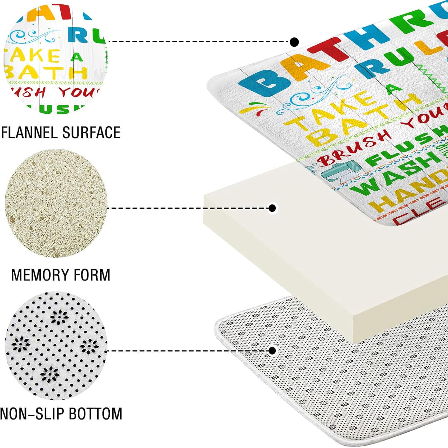 Aeyadis Kids Bath Mat with Funny Rules Design